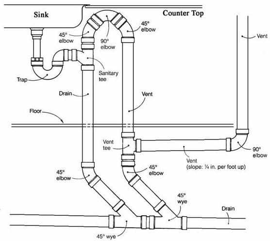 Components of a plumbing vent system