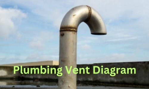 Plumbing Vent Diagram [3 Visible Diagram]