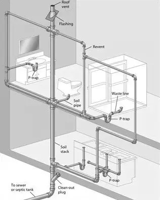 Plumbing vent diagram