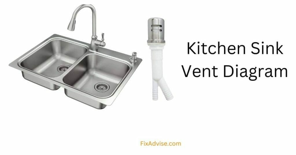 Kitchen Sink Vent Diagram 1024x536 