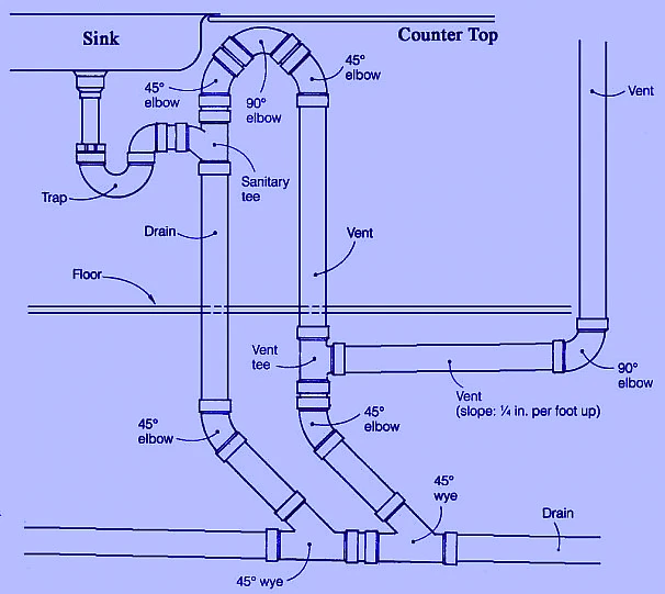 Kitchen Sink Plumbing Diagram.webp