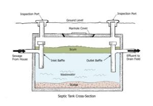 What Is Septic Tank Baffle? How It Works – A Complete Guide