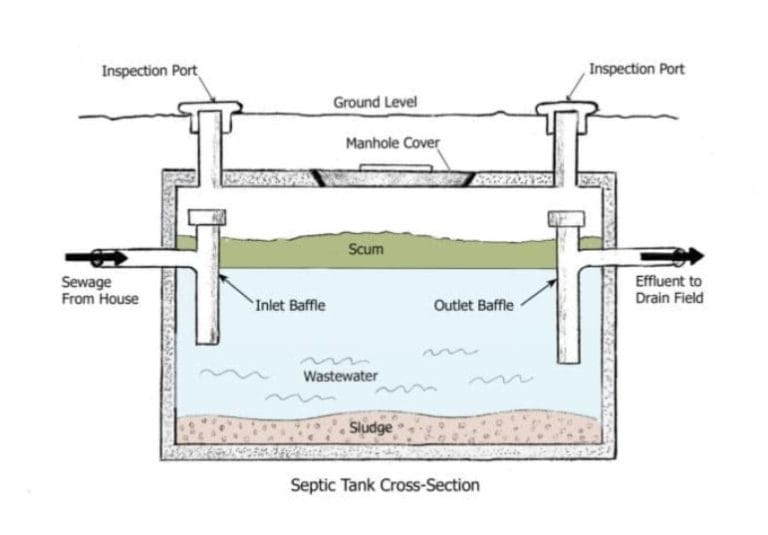 What Is Septic Tank Baffle? How It Works – A Complete Guide