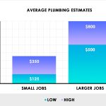 How Much Does a Plumber Cost to Fix a Pipe