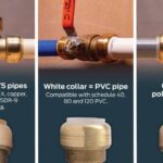 Are Sharkbite Fittings Permanent?