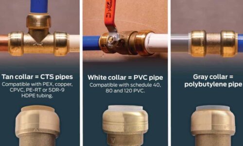 Are Sharkbite Fittings Permanent? Essential Facts Revealed