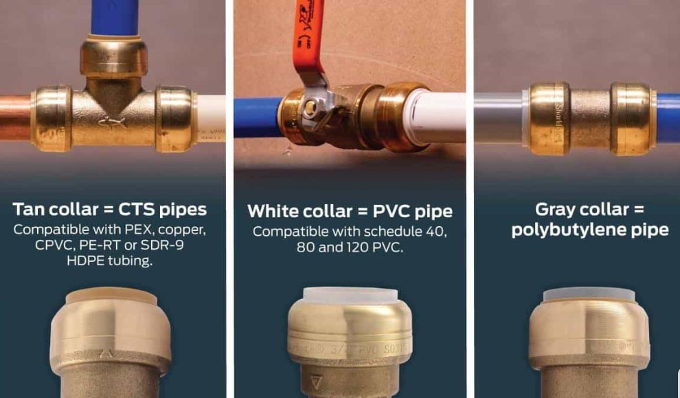 Are Sharkbite Fittings Permanent?