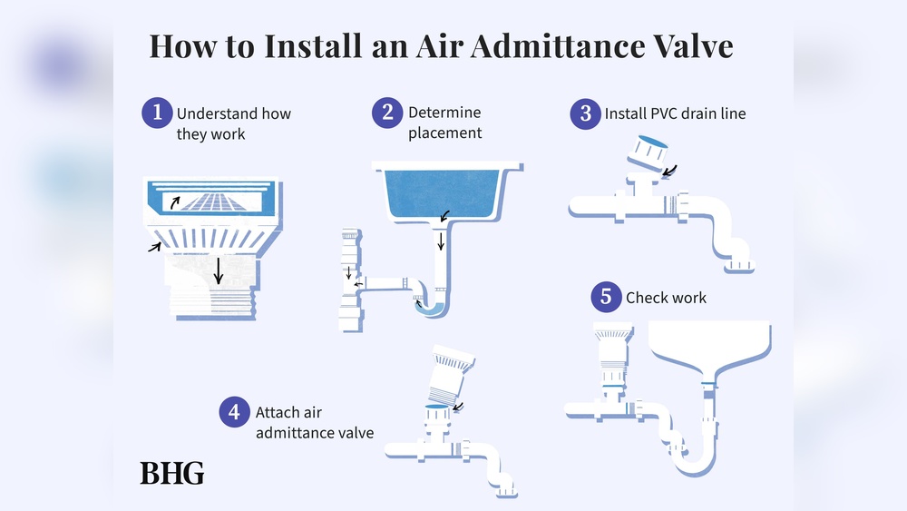 How High Should an Air Admittance Valve Be