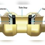 How Strong are Sharkbite Fittings
