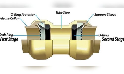 How Strong are Sharkbite Fittings: Unmatched Durability Tested