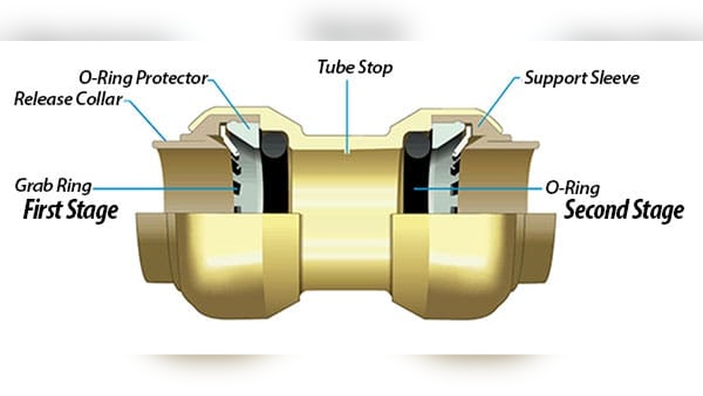 How Strong are Sharkbite Fittings